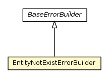 Package class diagram package EntityNotExistErrorBuilder