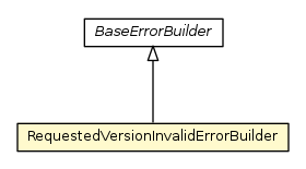 Package class diagram package RequestedVersionInvalidErrorBuilder