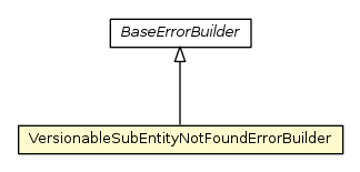 Package class diagram package VersionableSubEntityNotFoundErrorBuilder