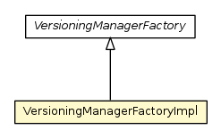 Package class diagram package VersioningManagerFactoryImpl