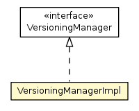 Package class diagram package VersioningManagerImpl
