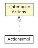 Package class diagram package Actions