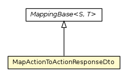 Package class diagram package MapActionToActionResponseDto