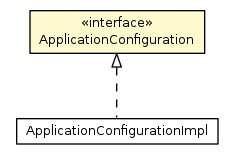 Package class diagram package ApplicationConfiguration