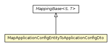 Package class diagram package MapApplicationConfigEntityToApplicationConfigDto
