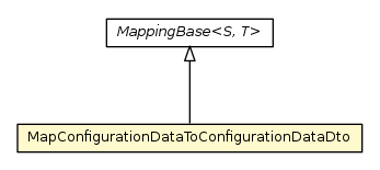 Package class diagram package MapConfigurationDataToConfigurationDataDto