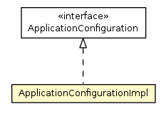 Package class diagram package ApplicationConfigurationImpl
