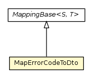 Package class diagram package MapErrorCodeToDto