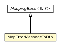 Package class diagram package MapErrorMessageToDto