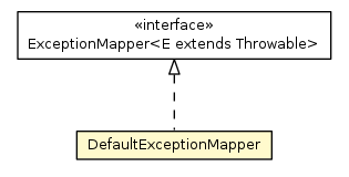 Package class diagram package DefaultExceptionMapper