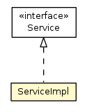 Package class diagram package ServiceImpl