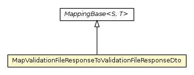 Package class diagram package MapValidationFileResponseToValidationFileResponseDto