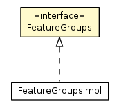 Package class diagram package FeatureGroups
