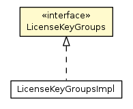 Package class diagram package LicenseKeyGroups