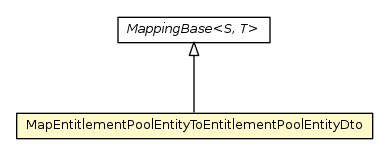 Package class diagram package MapEntitlementPoolEntityToEntitlementPoolEntityDto