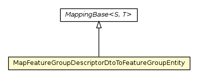 Package class diagram package MapFeatureGroupDescriptorDtoToFeatureGroupEntity
