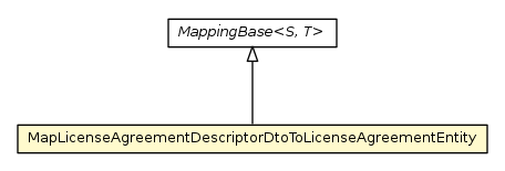 Package class diagram package MapLicenseAgreementDescriptorDtoToLicenseAgreementEntity