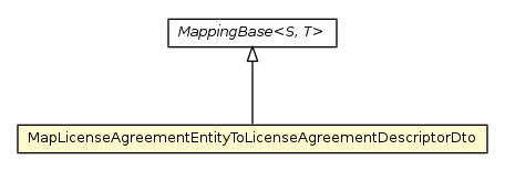 Package class diagram package MapLicenseAgreementEntityToLicenseAgreementDescriptorDto