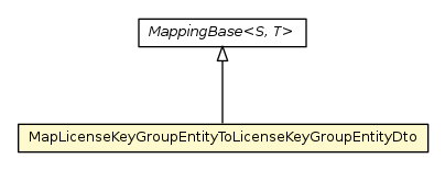 Package class diagram package MapLicenseKeyGroupEntityToLicenseKeyGroupEntityDto
