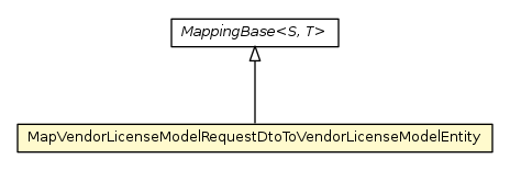 Package class diagram package MapVendorLicenseModelRequestDtoToVendorLicenseModelEntity