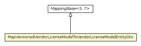 Package class diagram package MapVersionedVendorLicenseModelToVendorLicenseModelEntityDto