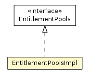 Package class diagram package EntitlementPoolsImpl