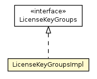 Package class diagram package LicenseKeyGroupsImpl