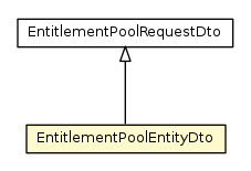 Package class diagram package EntitlementPoolEntityDto