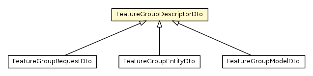 Package class diagram package FeatureGroupDescriptorDto