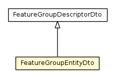 Package class diagram package FeatureGroupEntityDto