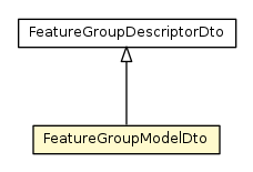 Package class diagram package FeatureGroupModelDto