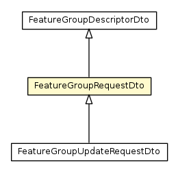 Package class diagram package FeatureGroupRequestDto