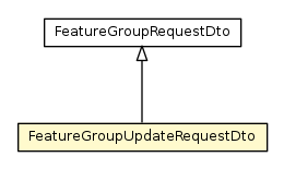 Package class diagram package FeatureGroupUpdateRequestDto