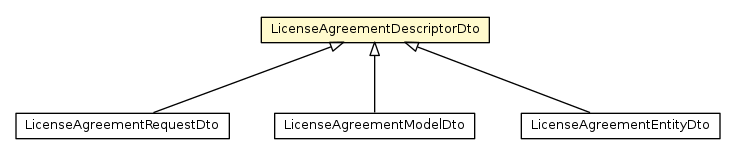 Package class diagram package LicenseAgreementDescriptorDto