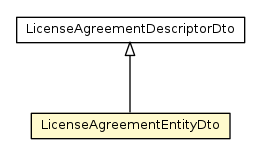 Package class diagram package LicenseAgreementEntityDto