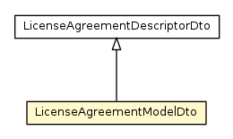 Package class diagram package LicenseAgreementModelDto