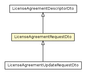 Package class diagram package LicenseAgreementRequestDto