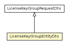 Package class diagram package LicenseKeyGroupEntityDto