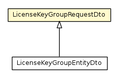 Package class diagram package LicenseKeyGroupRequestDto