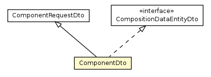 Package class diagram package ComponentDto