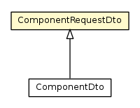 Package class diagram package ComponentRequestDto
