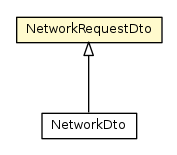 Package class diagram package NetworkRequestDto