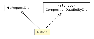 Package class diagram package NicDto
