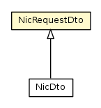 Package class diagram package NicRequestDto