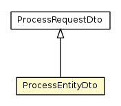 Package class diagram package ProcessEntityDto