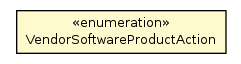 Package class diagram package VendorSoftwareProductAction