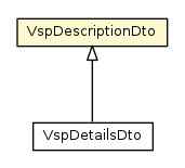 Package class diagram package VspDescriptionDto