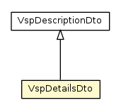 Package class diagram package VspDetailsDto