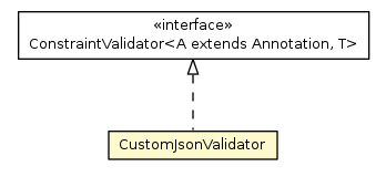 Package class diagram package CustomJsonValidator