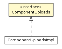 Package class diagram package ComponentUploads
